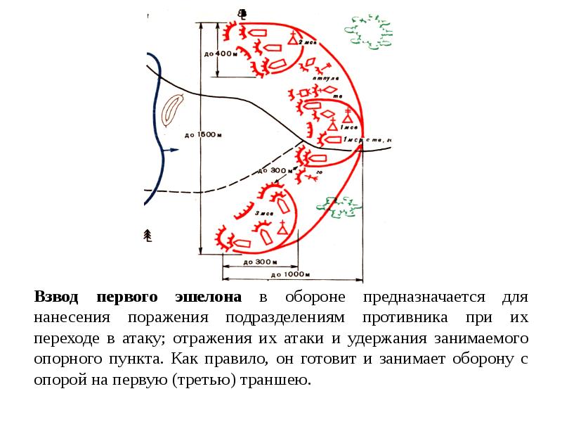 Схема нападения эшелон