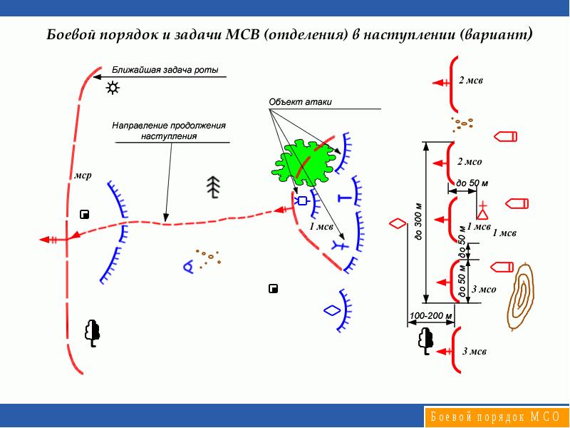 Взвод в наступлении схема