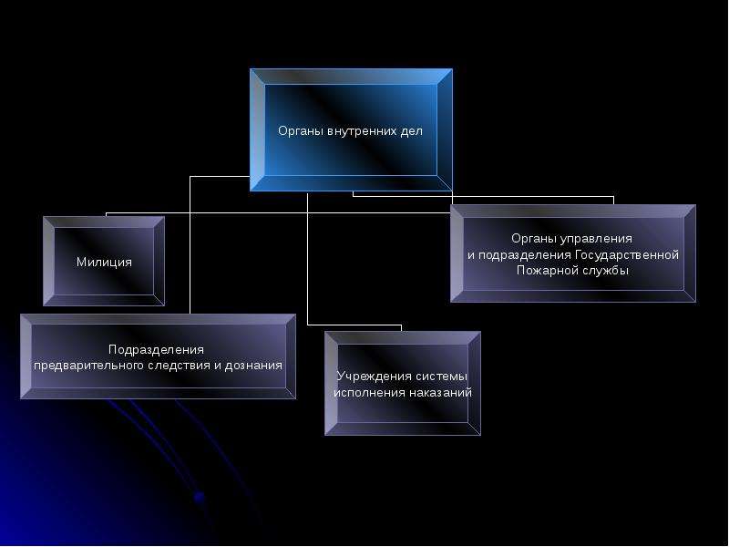Правоохранительные органы сша схема
