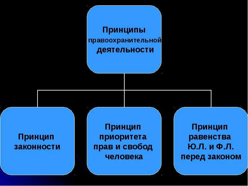 Системы судебных и правоохранительных органов направлено на