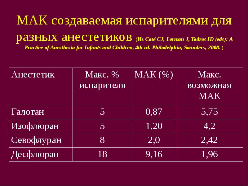 Какой Мак Купить В 2025