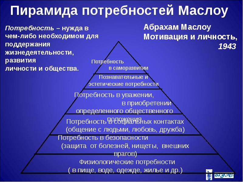 Пирамида абрахама маслоу