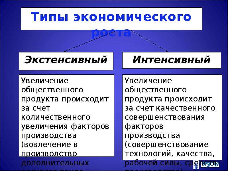 Экономикс как работает экономика и почему не работает в словах и картинках