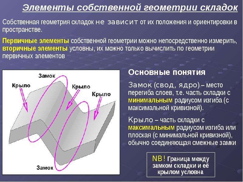 Толщина складок. Элементы складки. Геометрические элементы складок. Основные элементы складки. Элементы строения складок.