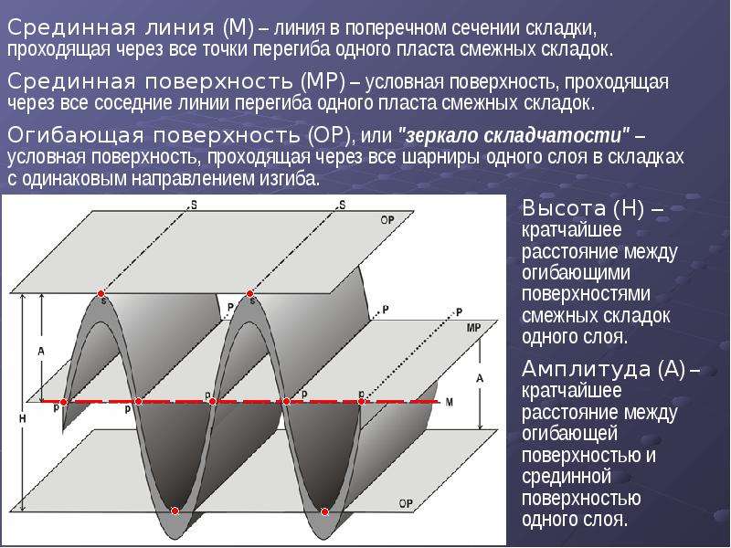 Условная поверхность. Срединная поверхность. Срединная поверхность оболочки это. Срединная плоскость пластины. Срединная линия.