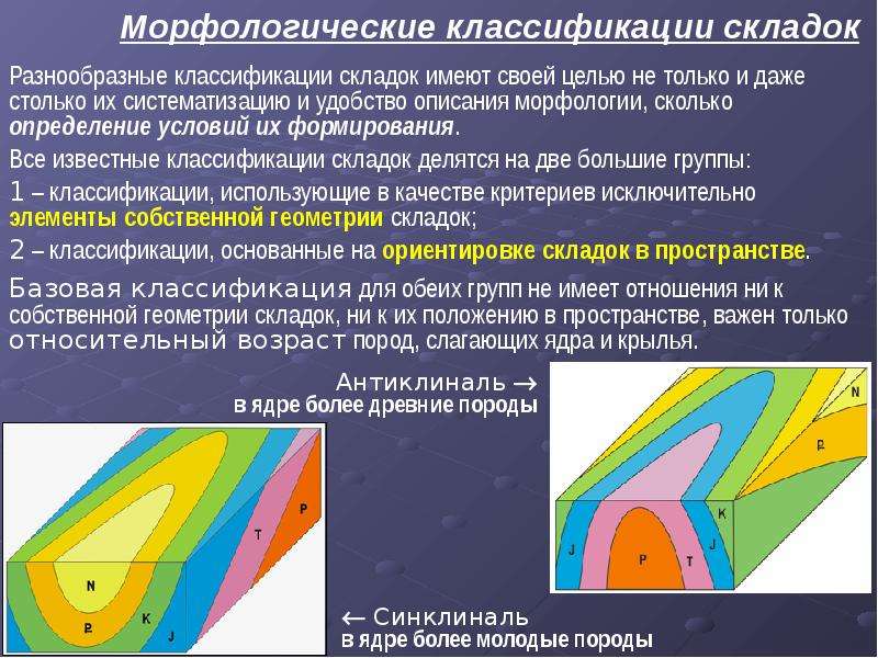 Морфологическая классификация складок по форме в плане ширина и длина складок