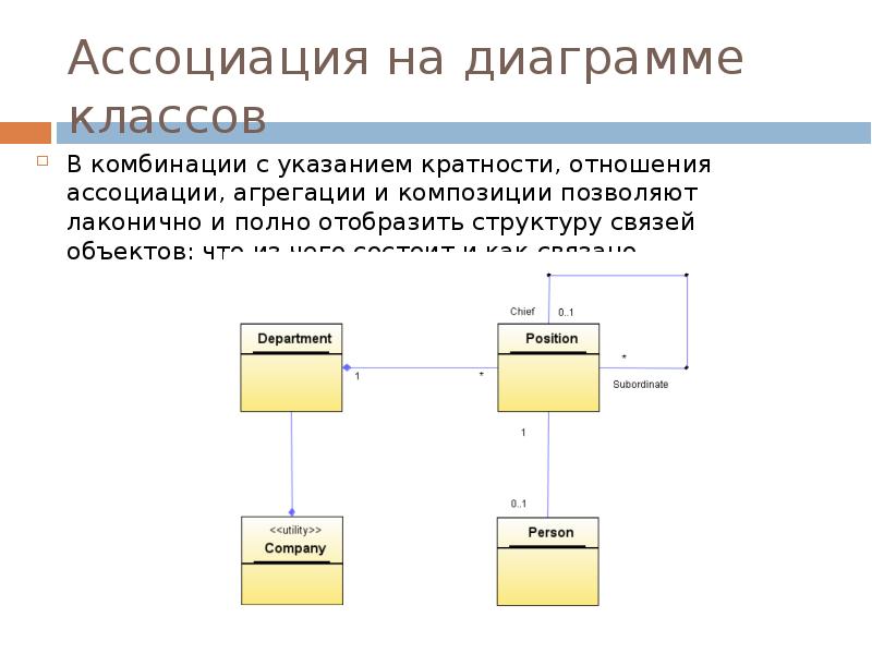 Агрегация на диаграмме классов