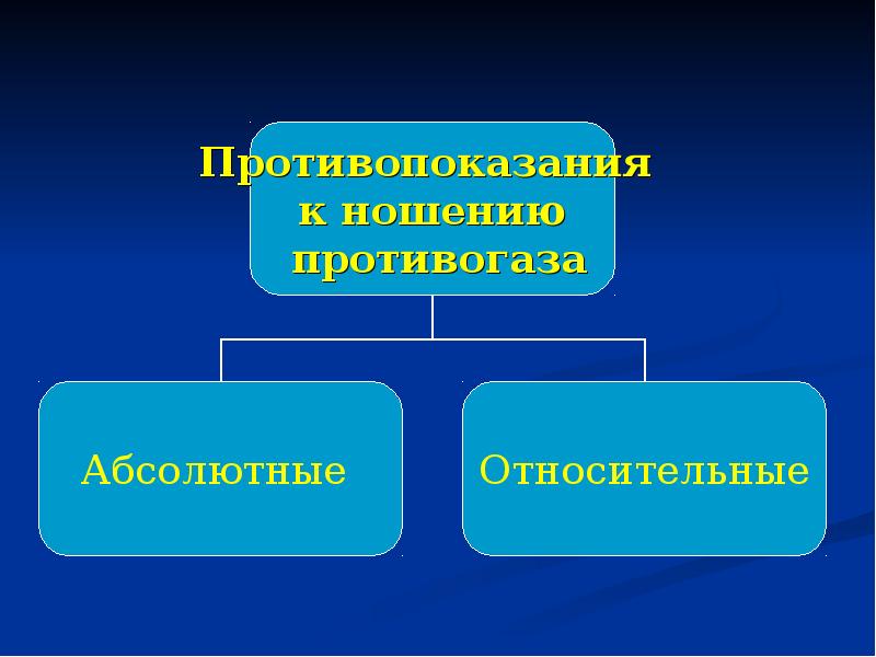 Индивидуальные и коллективные. Качественным коллективным и индивидуальным.