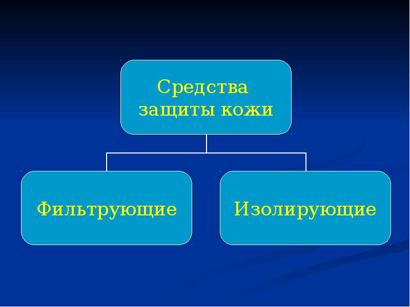 Коллективные индивидуальные средства защиты тест