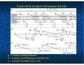 Балки