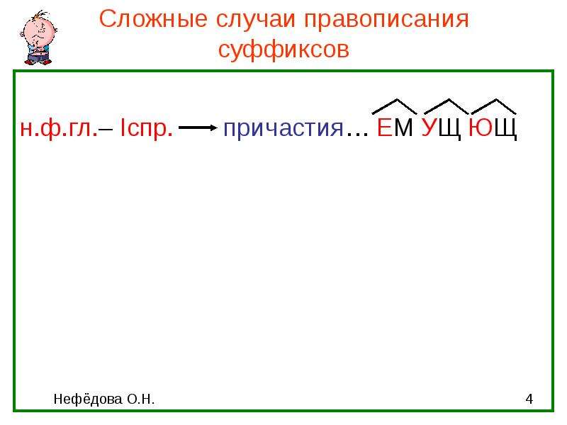 Сложные причастия