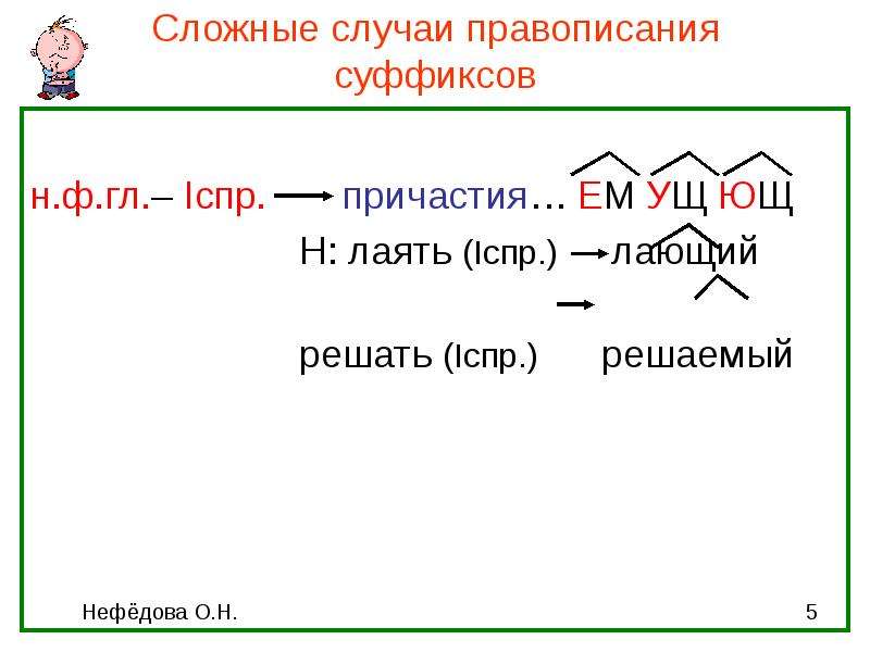 Почему суффикс. Правописание суффиксов причастий ущ Ющ. Правописание суффиксов ущ Ющ ащ ящ в причастиях. Суффикс ущ Ющ в причастиях. Суффиксы Ив ев в причастиях.