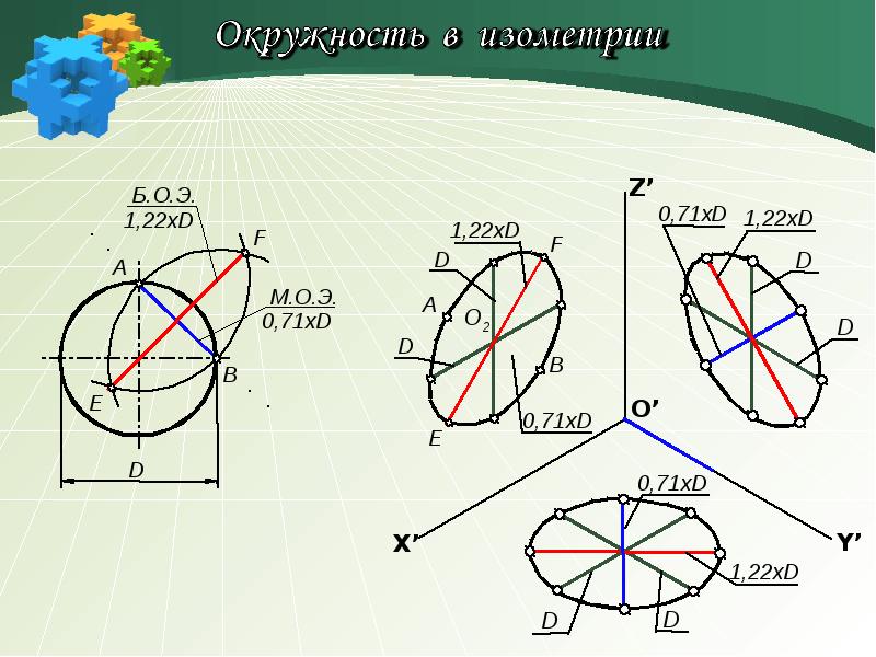 Построение окружности. Аксонометрия. Построение прямой в аксонометрии. Построение окружности в прямоугольной аксонометрии. Как начертить аксонометрию.