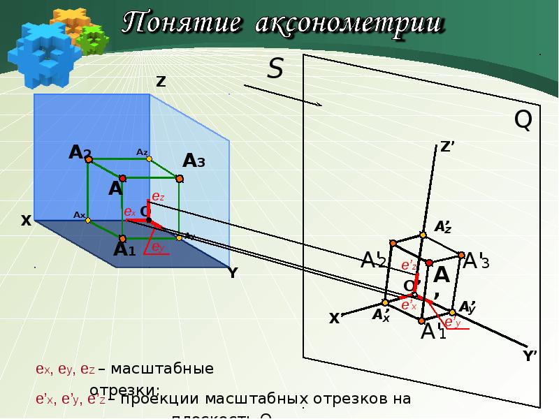 Что такое аксонометрия в проекте