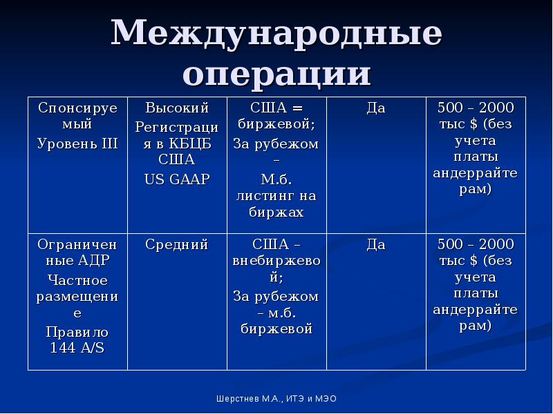 Международные операции