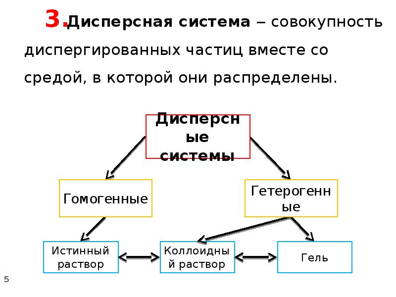 Электрические свойства дисперсных систем презентация