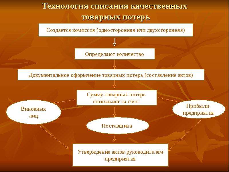 Какие потери отсутствуют у компании использующей антиспам dr web