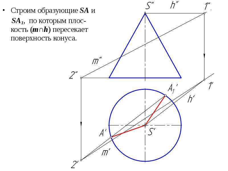 Прямой круговой конус