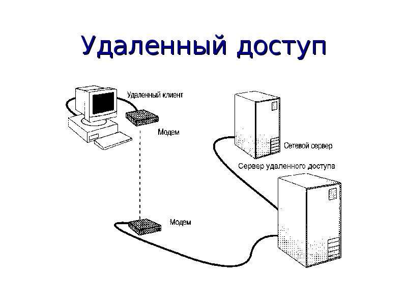 Убери подключение. Удаленный доступдосту. Система удаленного доступа. Схема удаленного доступа. Сервер удалённого доступа.