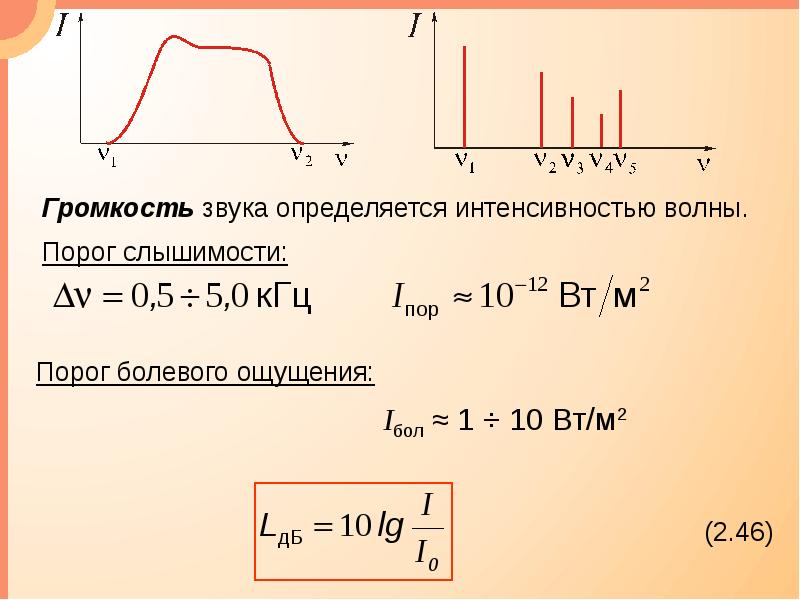 От чего зависит звуковая волна