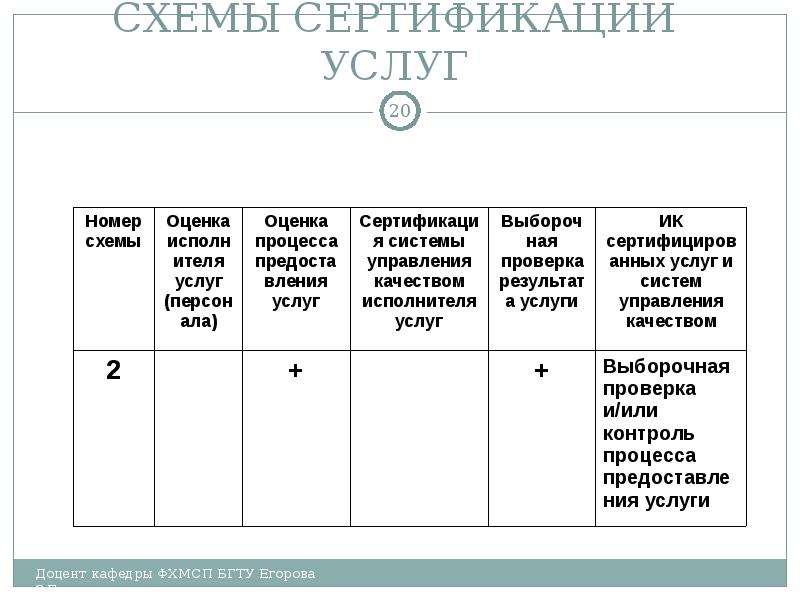 Какая схема сертификации является самой жесткой