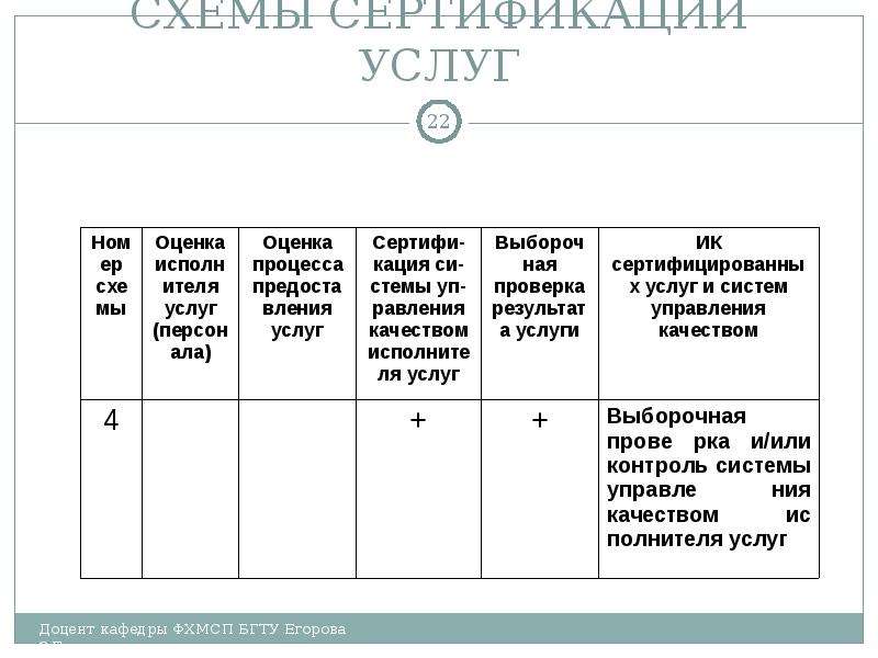 Дайте характеристику схем сертификации применяемых для сертификации услуг общественного питания