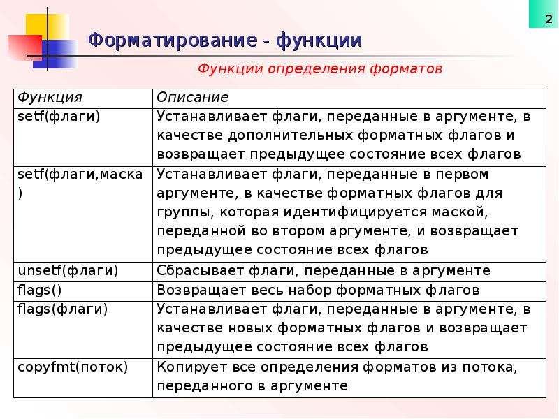 Функции форматирования