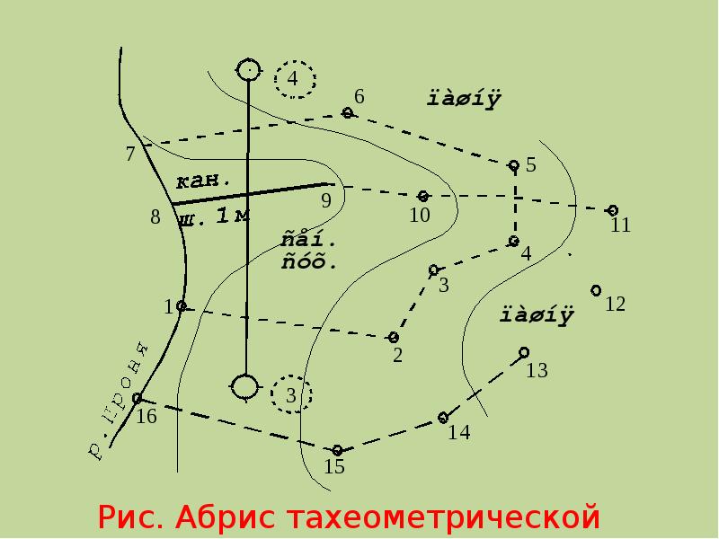 План тахометрической съемки