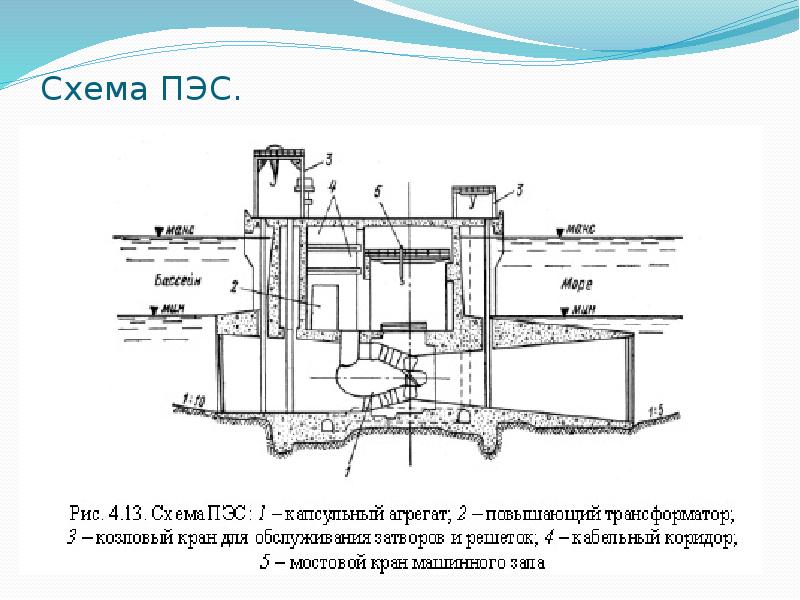 Приливная электростанция схема