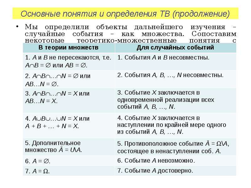 Сочетания в задачах на вычисление вероятностей презентация