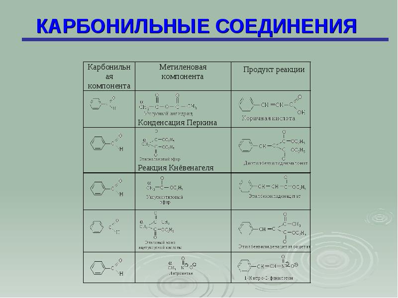 Карбонильные соединения