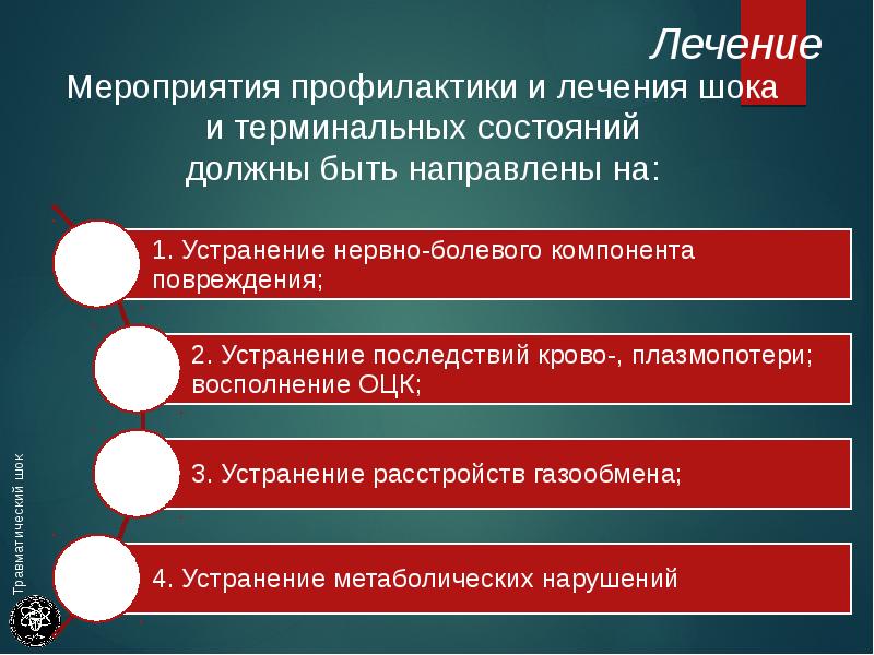 Терминальный шок