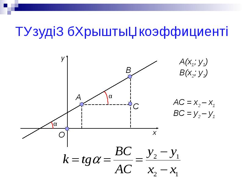 Түзудің теңдеуі 8 сынып презентация