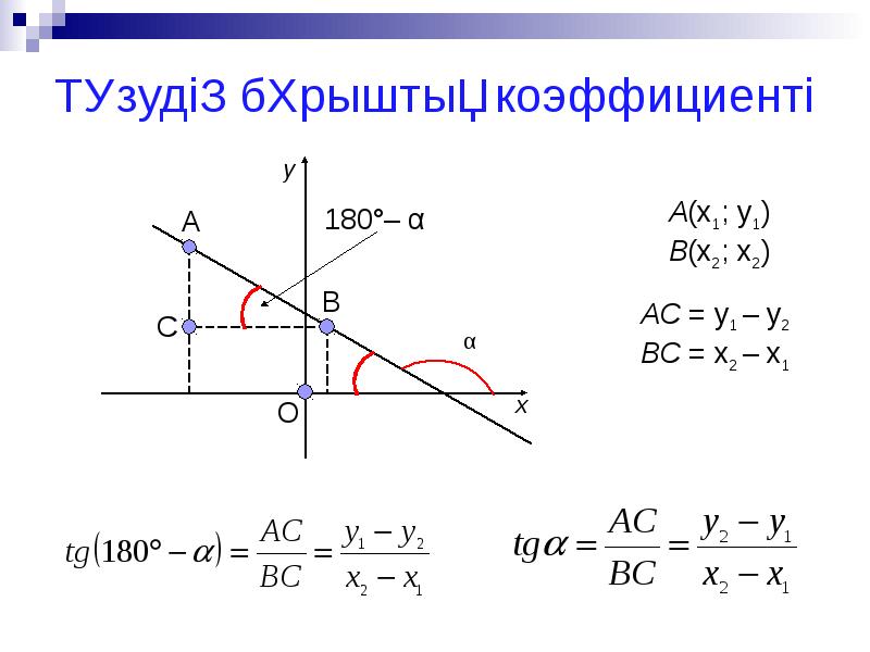 Түзудің теңдеуі 8 сынып презентация