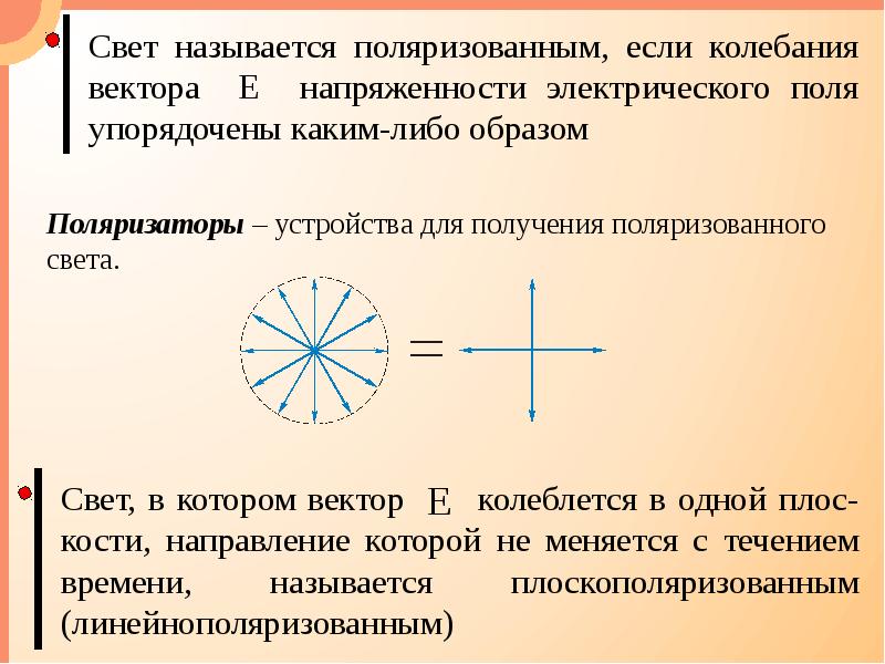 Рисунок соответствующий частично поляризованному свету