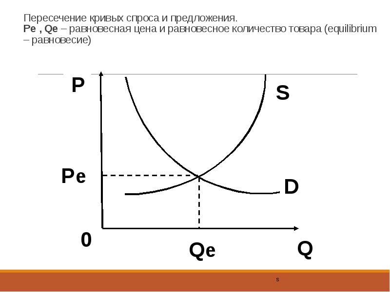 Равновесие спроса