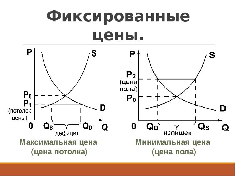 На рынке товаров представлены