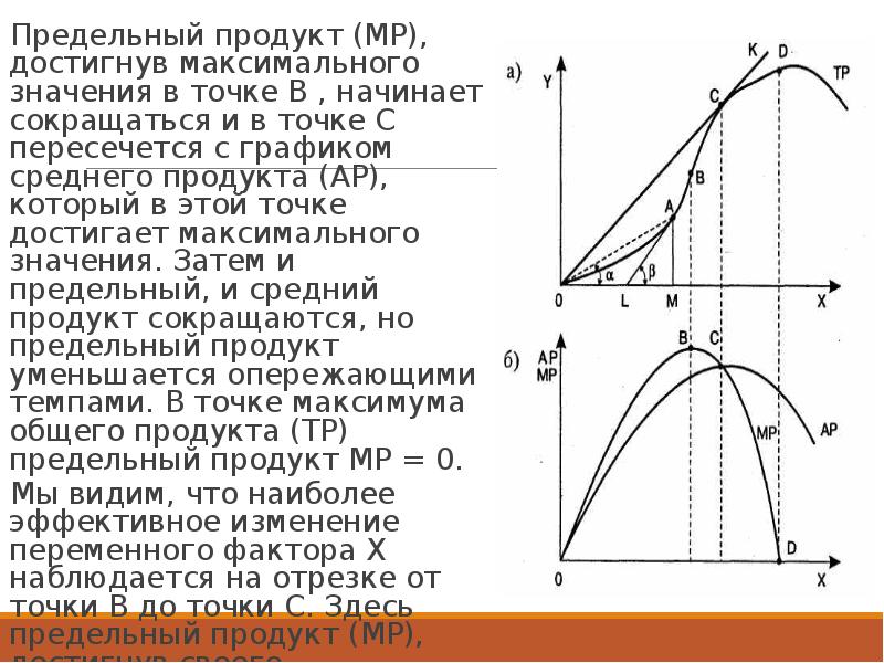 Достигла максимальной. Кривая среднего и предельного продукта. Средний продукт достигает максимальной величины,. Когда предельный продукт достигает максимума. Предельный продукт достигает максимального значения в точке.