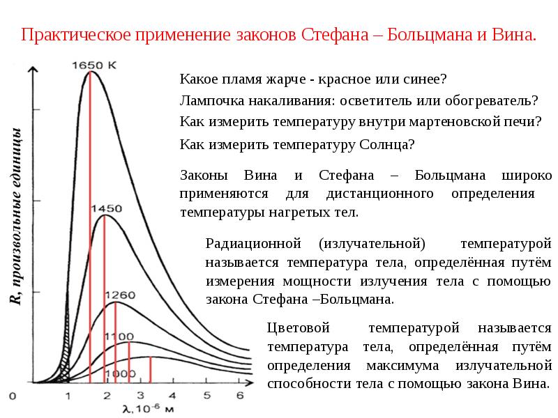 На рисунке показана кривая зависимости излучательной способности абсолютно черного тела от длины вол