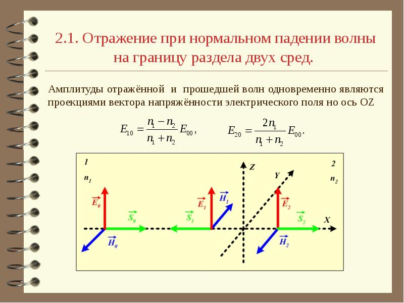 Векторы повторение 9 класс презентация