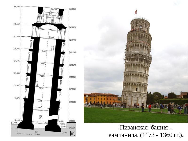 Чертежи пизанской башни