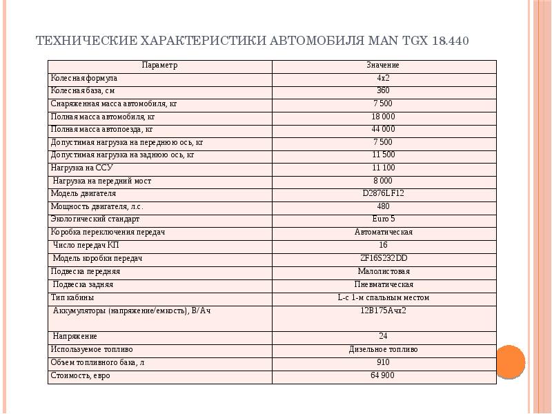 Характеристики автомобильных