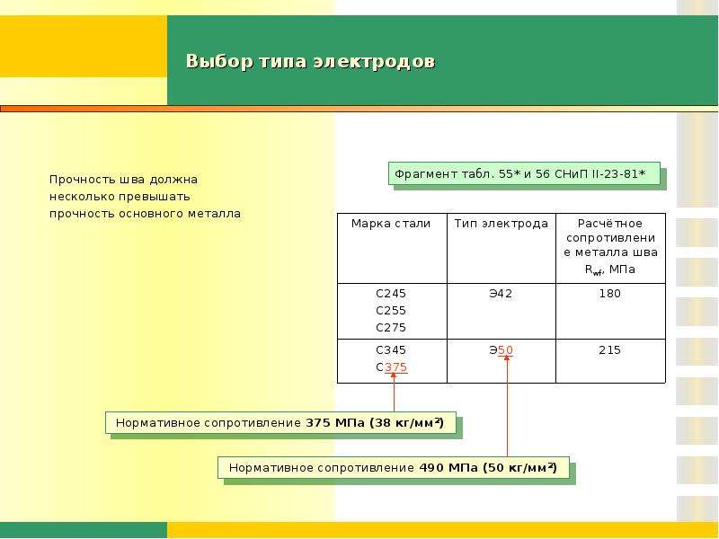 Выбор стали. Марки электродов для марки стали с345. Выбор типа и марки электрода. Типы электродов. Выбор типа, марки электрода зависит от.