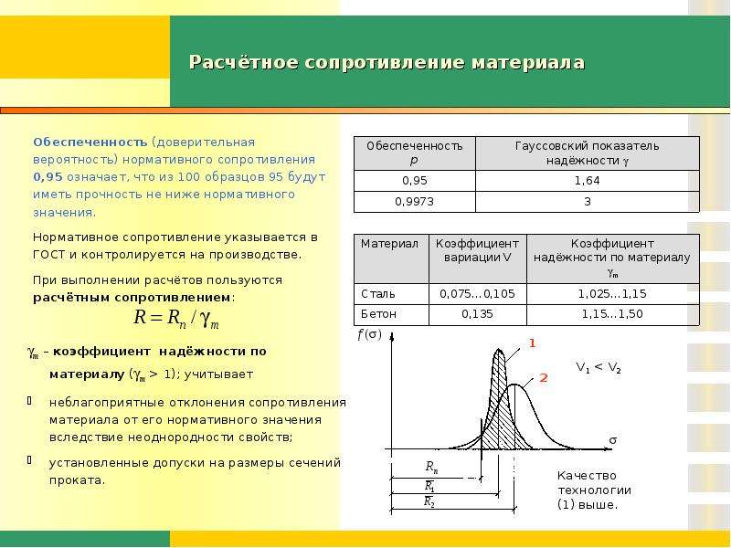 Расчетное сопротивление. Расчетное сопротивление материала определяется по формуле. Расчетное сопротивление материала. Расчётное сопротивление стали определяют по формуле. Расчетное сопротивление как определяется.