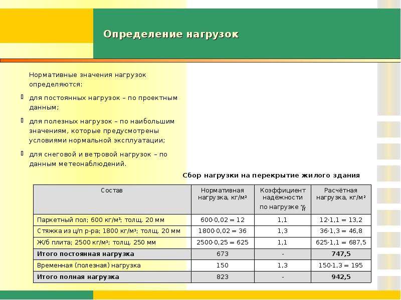 Нагрузка на работника. Как определяют расчетные значения нагрузок. Полезная нормативная нагрузка. Полезная нагрузка на перекрытие. Нормативное значение полезной нагрузки.