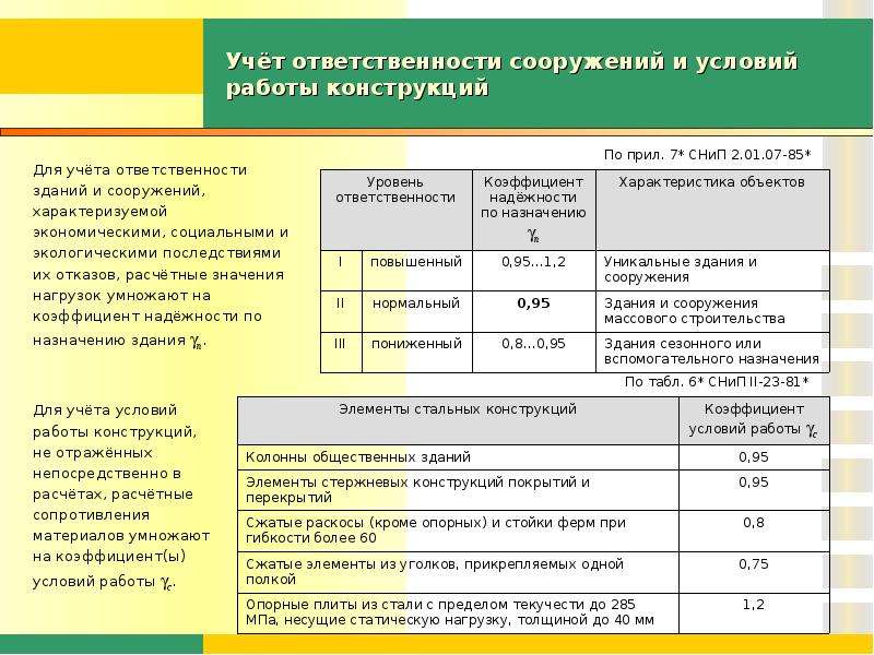 Учет ответственности. Коэффициент надежности по назначению (ответственности) сооружения. Уровень ответственности зданий и сооружений. Коэффициент условий работы конструкции. Коэффициент надежности по назначению.