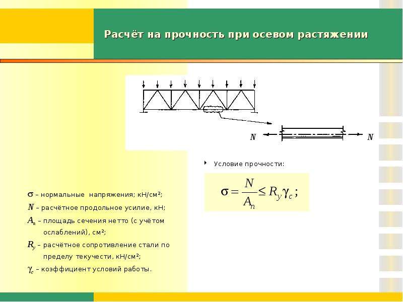 Расчеты на прочность при растяжении. Расчет прочности на разрыв. Условие прочности конструкции при растяжении. Виды расчетов на прочность при растяжении и сжатии. Расчет на прочность при растяжении.