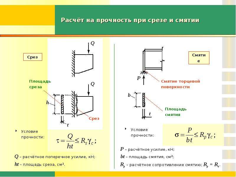 Прочность стенки. Условие прочности на срез и смятие. Расчет пластины на прочность. Условие прочности при сдвиге (срезе), смятии. Расчет стальной пластины на прочность.