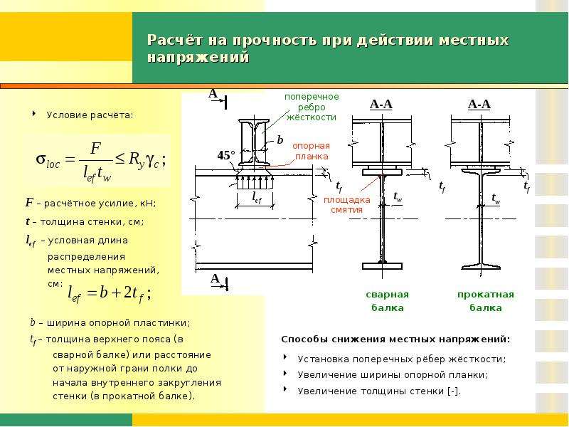 Толщина стенки балки