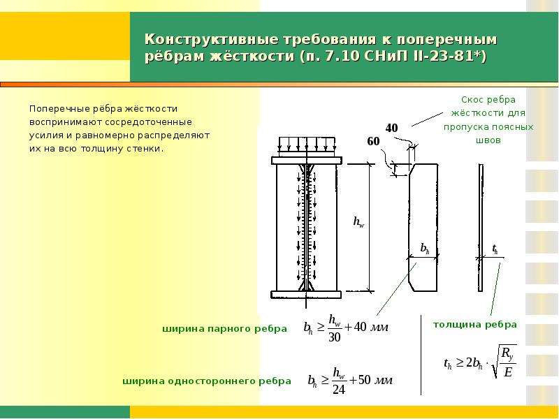 Минимальная толщина стенки балки